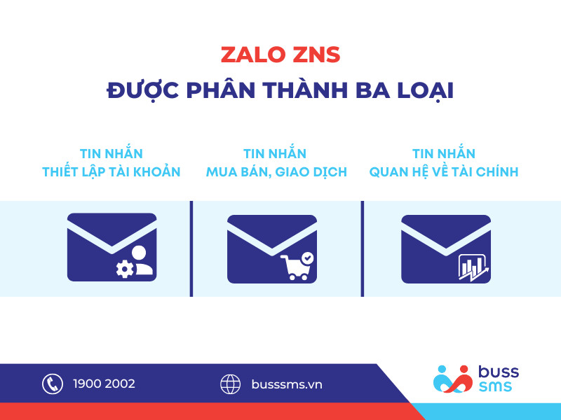 3 loại tin nhắn Zalo ZNS