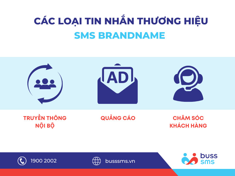 Các loại tin nhắn thương hiệu - SMS Brandname