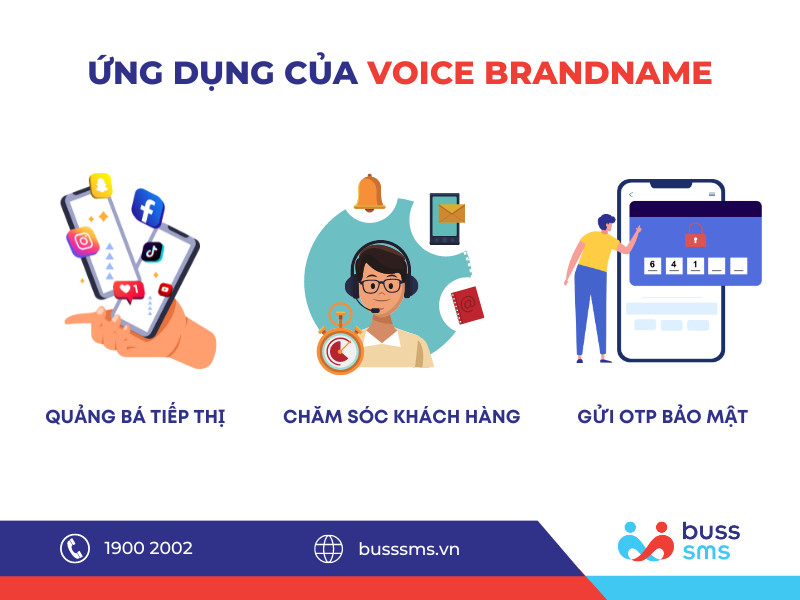 Ứng dụng của Voice Brandname trong doanh nghiệp hiện dại