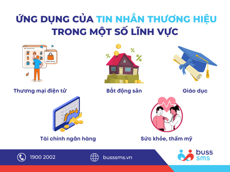 Ứng dụng SMS Brandname - Tin nhắn thương hiệu trong một số lĩnh vực