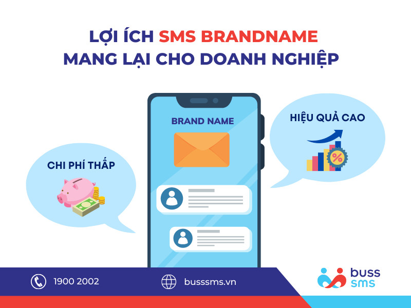 Lợi ích SMS Brandname mang lại cho Doanh nghiệp