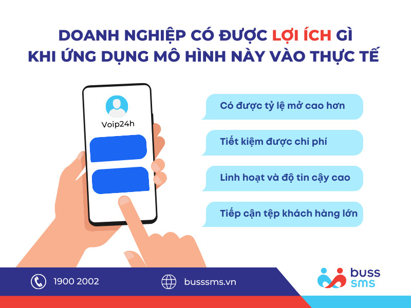 Những lợi ích mang lại cho doanh nghiệp khi ứng dụng mô hình vào thực tế