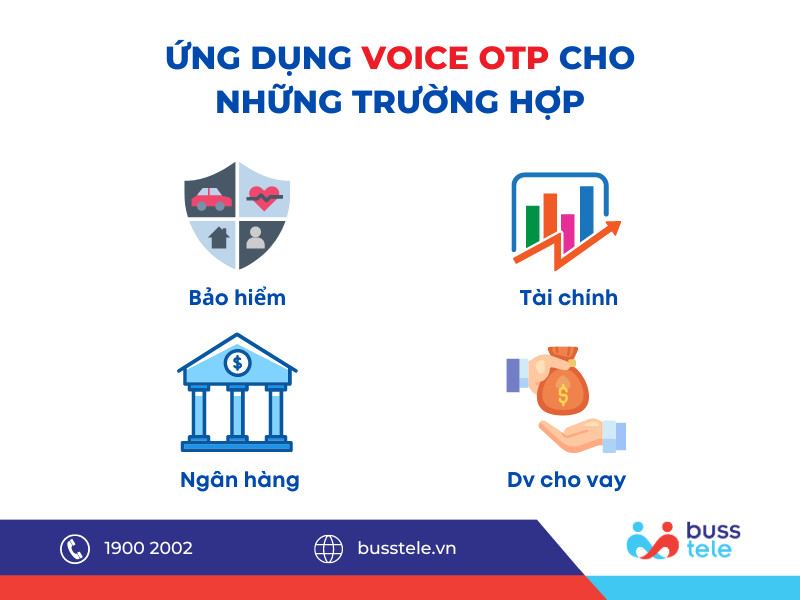 ỨNG DỤNG VOICE OTP CHO NHỮNG TRƯỜNG HỢP NÀO?