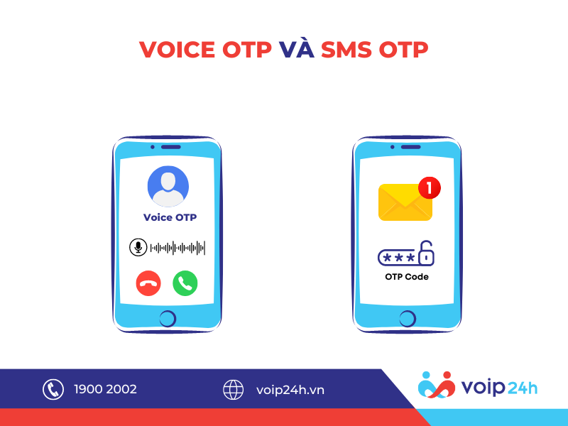 Voice OTP & SMS OTP