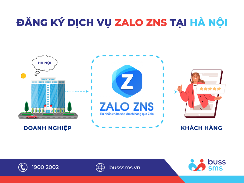 ĐĂNG KÝ DỊCH VỤ ZALO ZNS TẠI HÀ NỘI