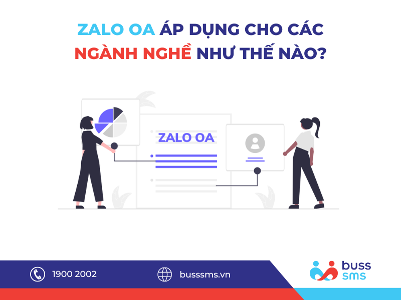 Áp dụng Zalo OA doanh nghiệp cho các ngành nghề như thế nào? 