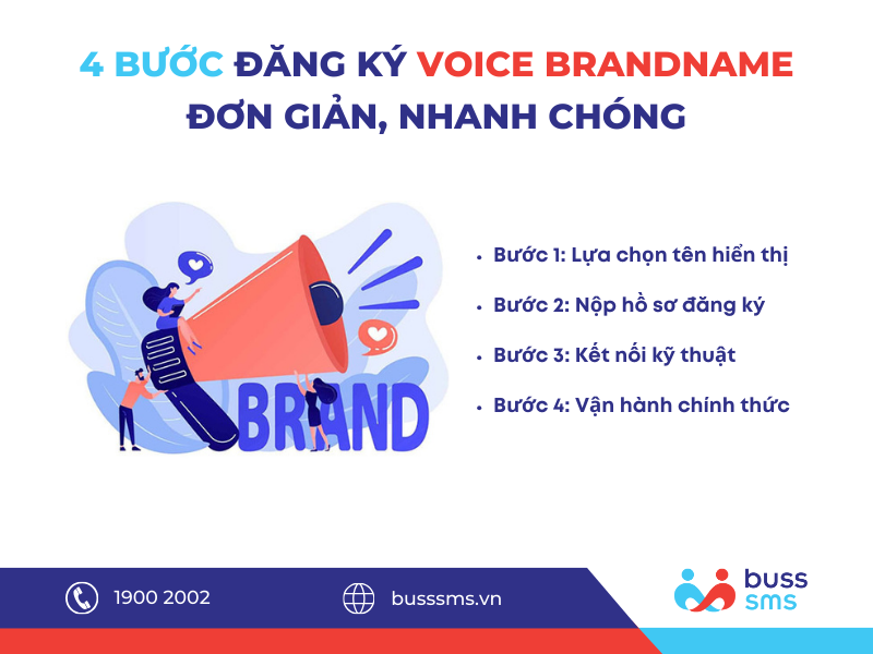 4 bước đăng đăng ký Voice Brandname đơn giản, nhanh chóng