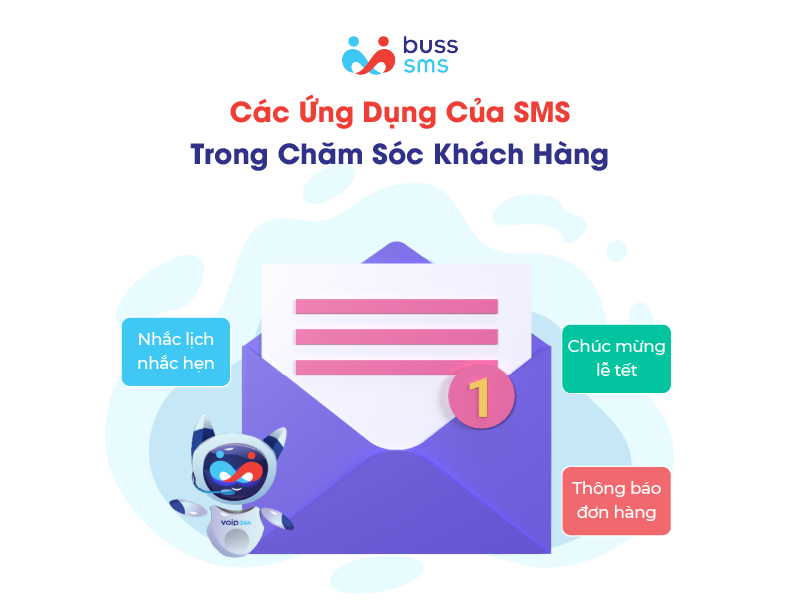 Các ứng dụng của SMS chăm sóc khách hàng